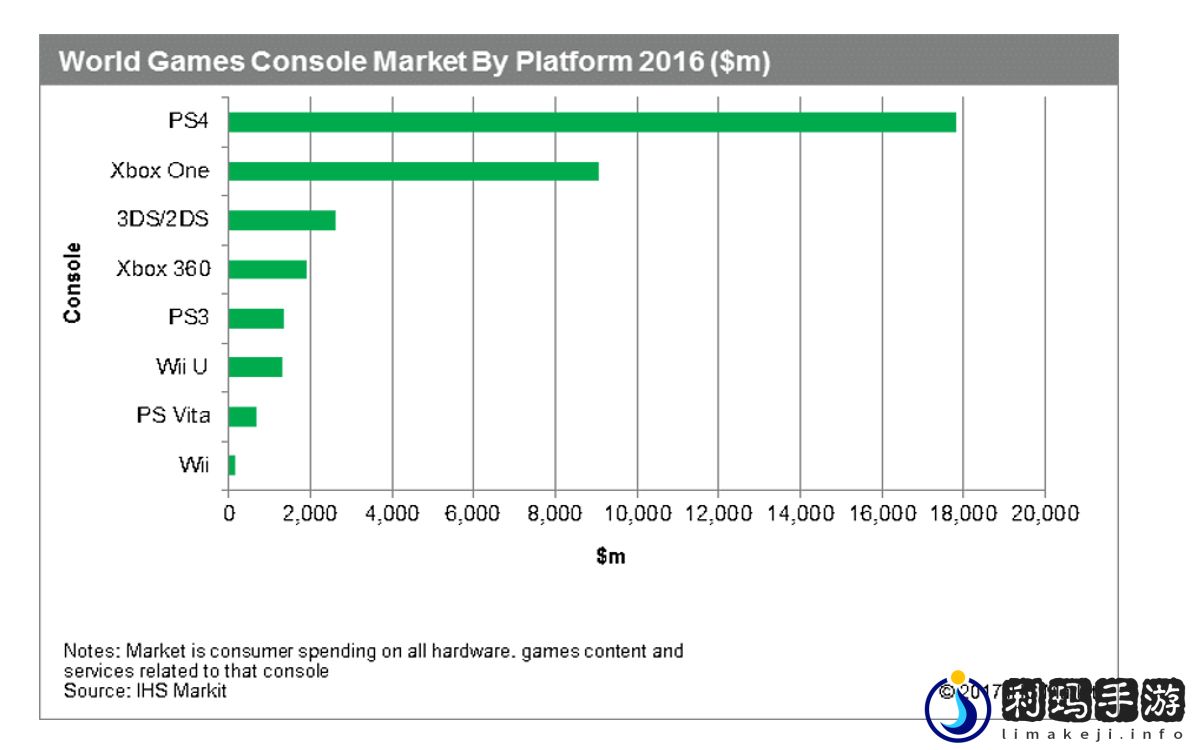 E3 观察：得不到的微软在骚动 被偏爱的索尼有恃无恐