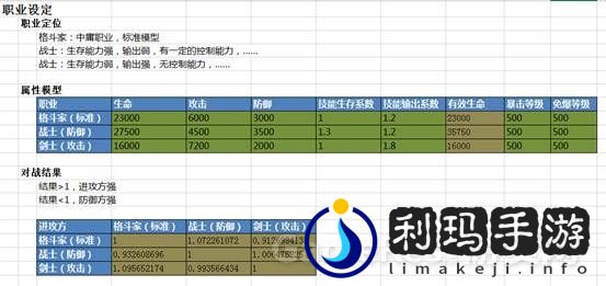 一个数值框架，让效率提升10倍！