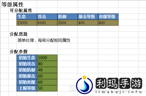 一个数值框架，让效率提升10倍！