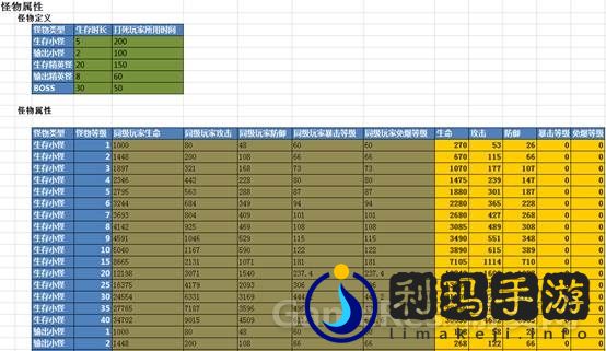 一个数值框架，让效率提升10倍！