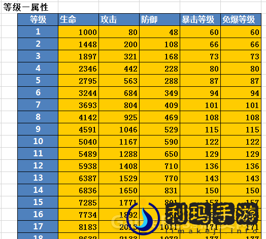 一个数值框架，让效率提升10倍！