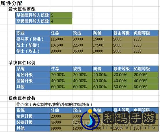 一个数值框架，让效率提升10倍！