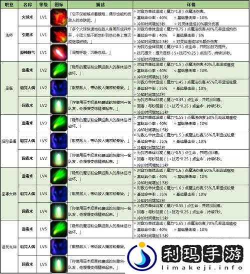 永恒之歌法师职业技能效果介绍