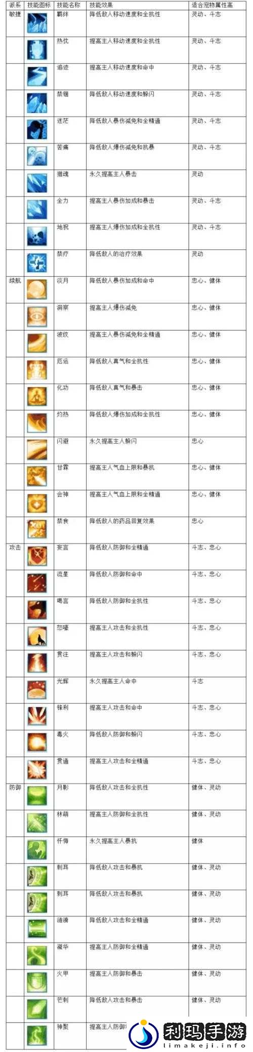 诛仙手游宠物技能玉，解锁宠物潜能的钥匙