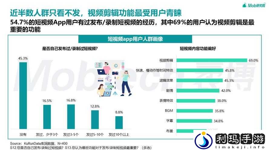 9.1 短视频禁用软件：对短视频行业发展的影响及应对策略探讨