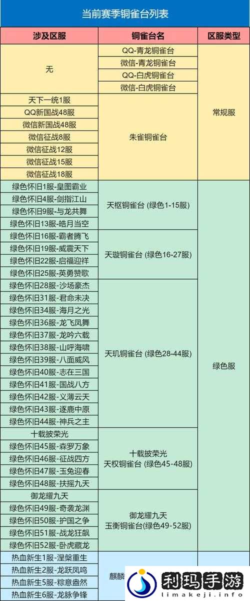 御龙在天手游家族群英会详细玩法介绍