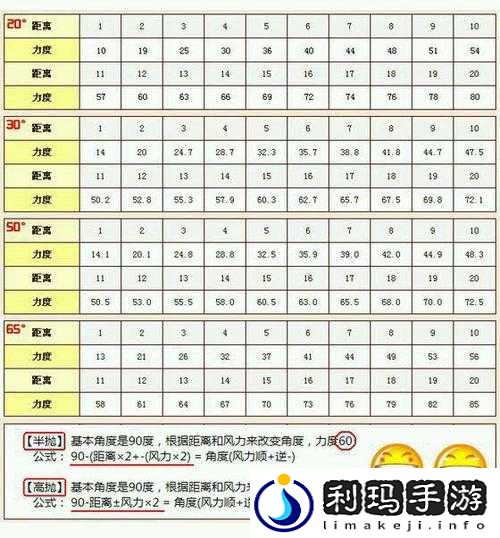 弹弹堂手游排位赛，升段掉段规则全揭秘