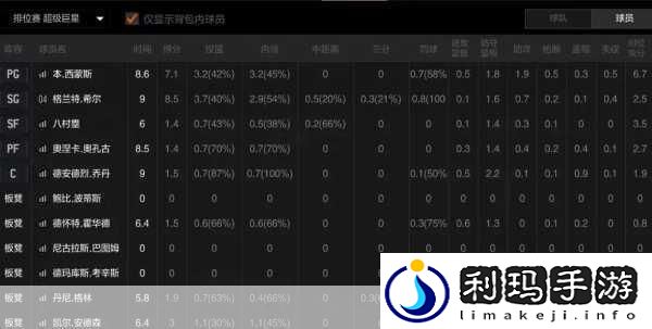 NBA八人轮换和9人轮换的区别