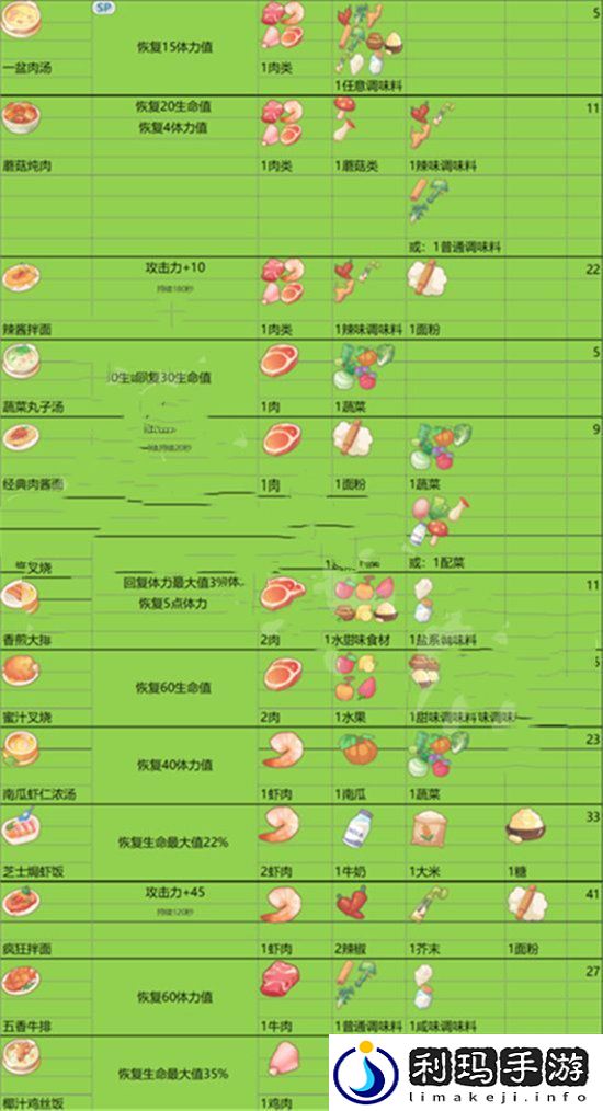 沙石镇时光手游菜谱大全