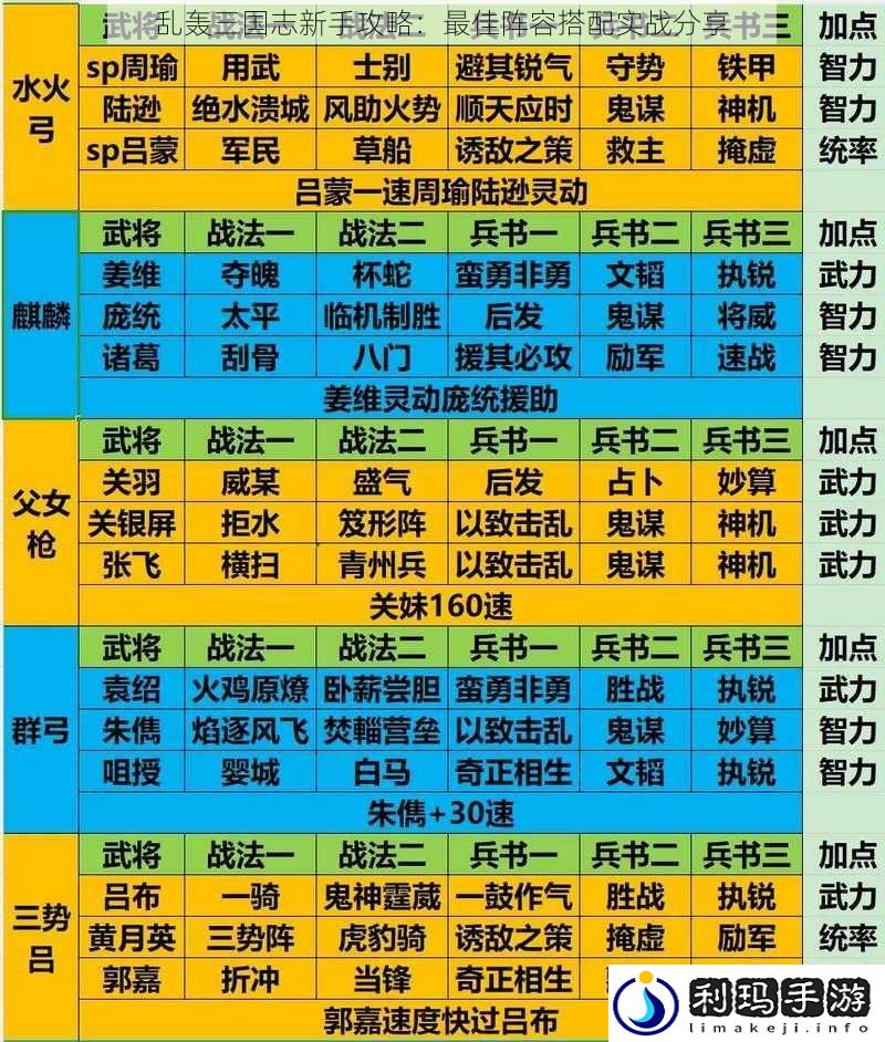 乱轰三国志新手攻略：最佳阵容搭配实战分享