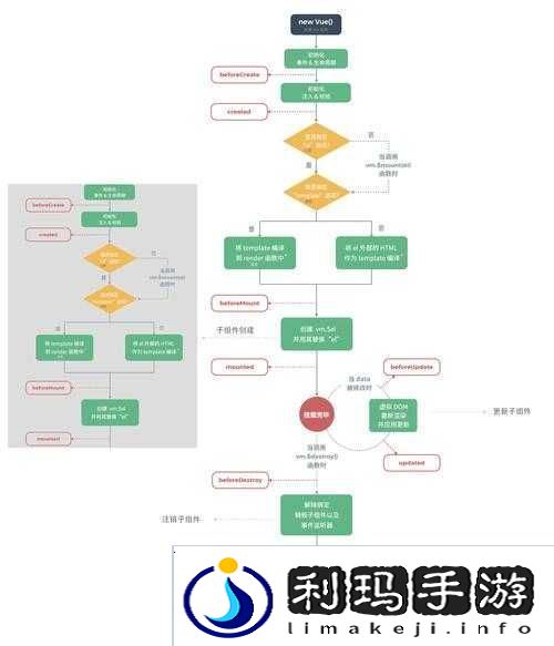 超级未来技能效果触发顺序全解析及先后顺序一览