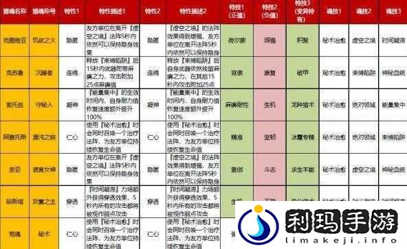 猎魂觉醒法师角色生活技艺深度解析