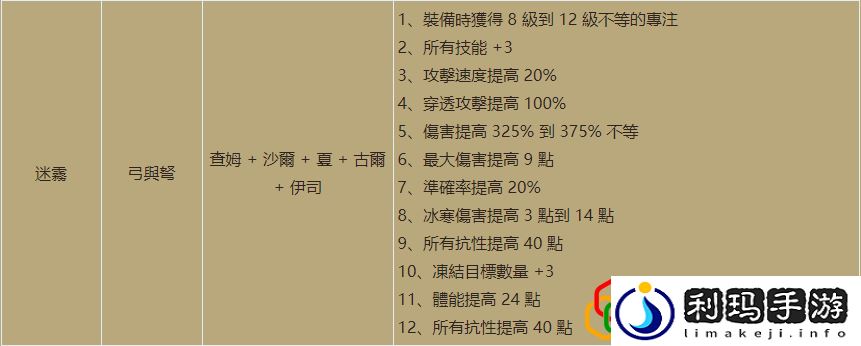 暗黑重置版新增符文之语介绍