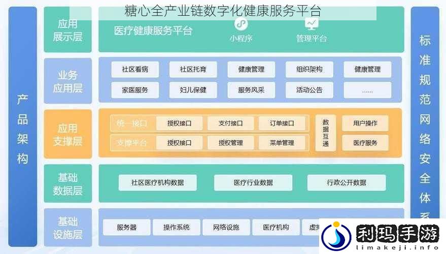 糖心全产业链数字化健康服务平台