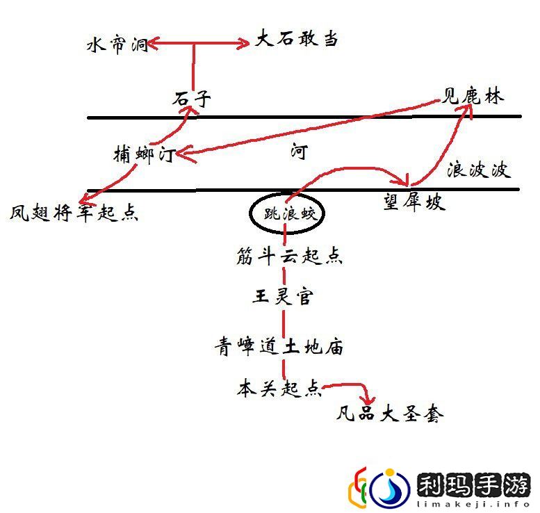 第六回山脚见鹿林攻略 游戏内日常任务优化与奖励