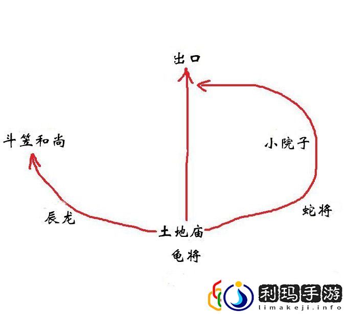 第三回苦海苦海北岸玩法 善于利用游戏内的道具和buff效果