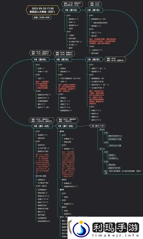 无尽的拉格朗日通行证获取与快速升级全面攻略解析